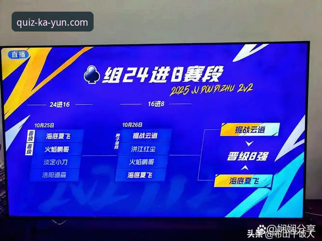 Kaiyun竞猜app官网教程 山西队横扫青岛晋级八强,如何通过Kaiyun竞猜平台看懂这场逆袭之战?