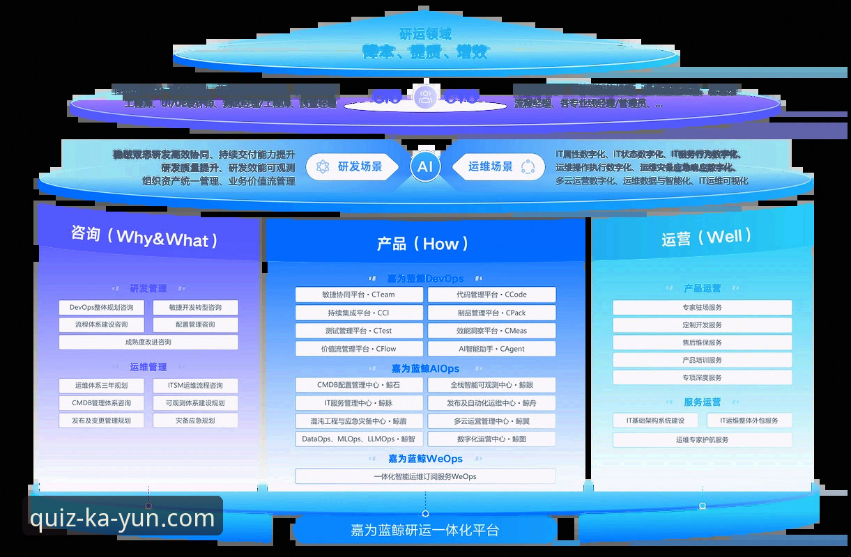Kaiyun竞猜app官方网址攻略 Kaiyun竞猜平台官方网址攻略深度分析:从版本迭代看行业安全趋势